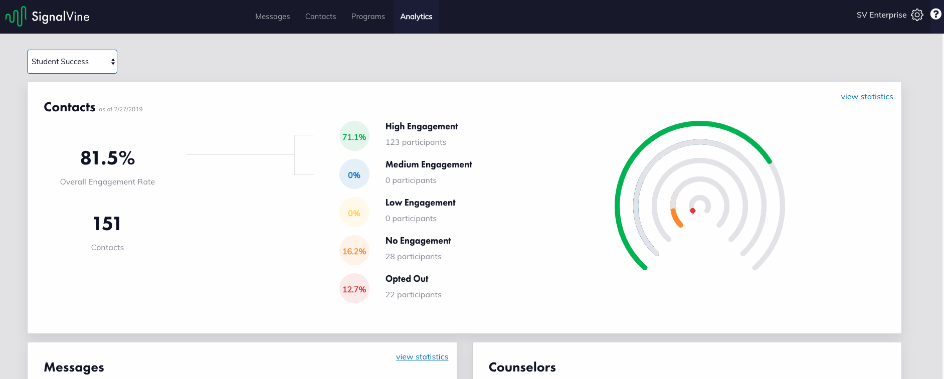 Analyze student response and engagement